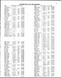 Landowners Index 005, Page County 1983